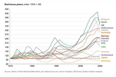 The Canadian Real Estate Bubble