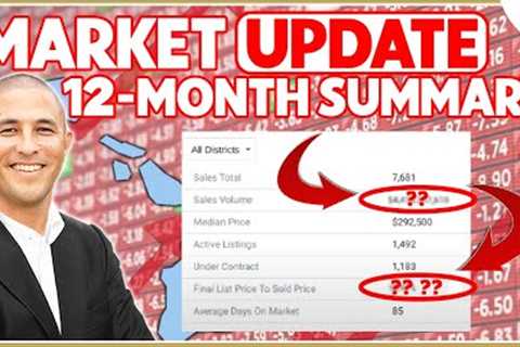 Is the Housing Market CRASH Coming? 🤯 [Big Island Hawaii Real Estate Year-End Market Update]