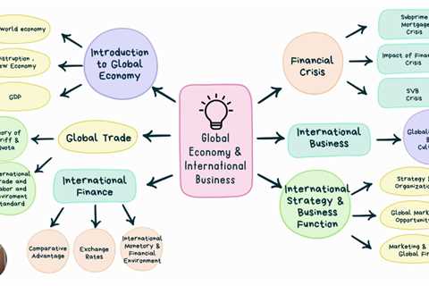 Valkino’s Mind Mapping x Global Economy & International Business (IPMI MBA 2023)