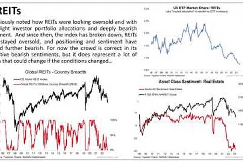 What''s up with REITs? Here''s 3 Things you Need to Know...