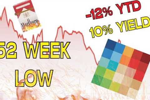 Is Altria Stock a Buy Now!? | Altria (MO) Stock Analysis! |