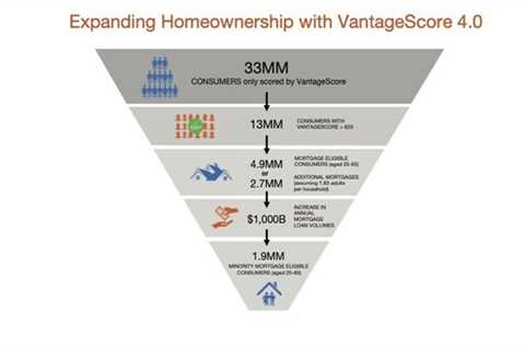 Use of VantageScore May Boost Annual Mortgage Volume by $1 Trillion