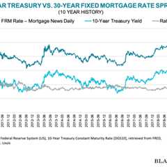 How to Track Mortgage Rates: It’s Easier Than You Might Think