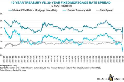 How to Track Mortgage Rates: It’s Easier Than You Might Think