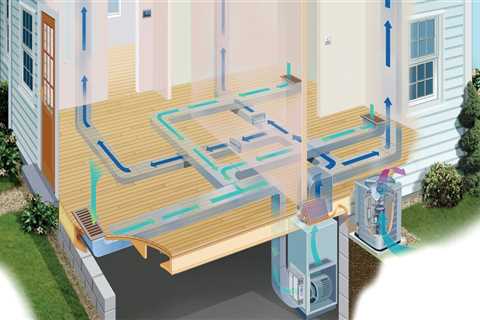 Can you put central air in a house without ductwork?