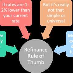 The Refinance Rule of Thumb: Only Refinance Your Mortgage If…