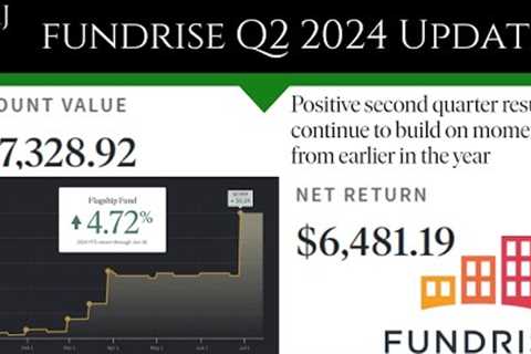 Fundrise Q2 Results! Real Estate Rebound!