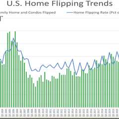 Home flipping activity slows nationwide as profits tighten