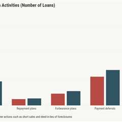 GSEs prevented 60K foreclosures in Q1 2025