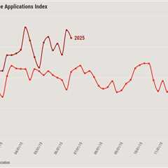 VA loan applications see uptick as all other applications