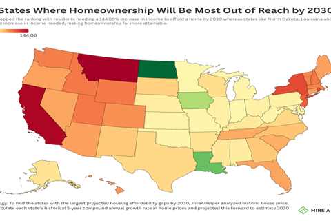 Homeownership could slip further out of reach by 2030, study finds