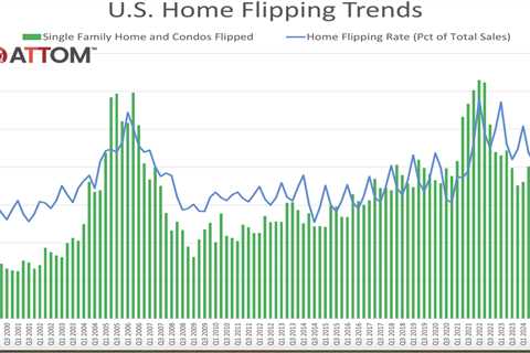 Home flipping activity slows nationwide as profits tighten