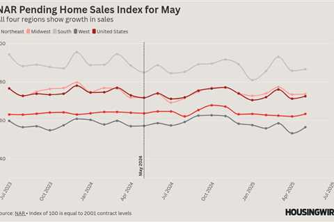 Pending home sales tick up, snapping a string of dismal housing market reports