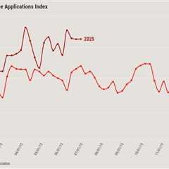 Lower mortgage rates are driving refinance applications