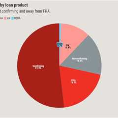 Lock volume sinks as high mortgage rates crush refinancing 