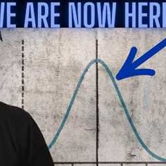 How to invest in housing based on the real estate market quadrants cycle