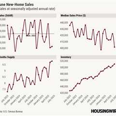 New home sales show why residential construction is in a recession