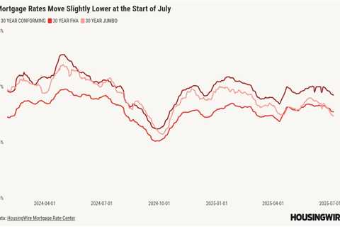 Mortgage rates are cooling, but a policy standstill is keeping them elevated