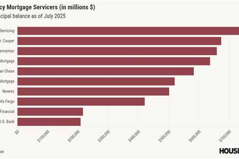 Nonbanks cement their dominance in agency servicer/seller market