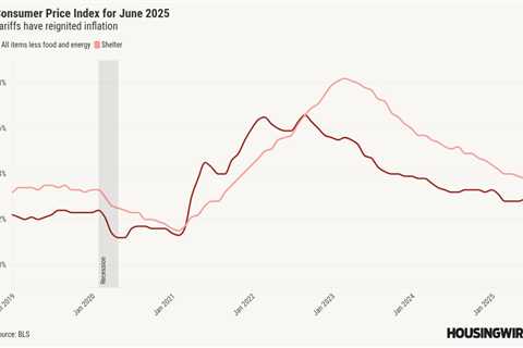 Bad news for mortgage rates: Trump’s trade war has started to drive up inflation