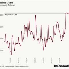 Mortgage rates hit new 2025 low as jobless claims spike