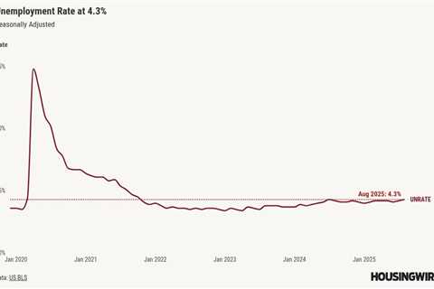 Job growth continues to slow, signaling a cooling economy