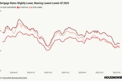 Mortgage rates dip slightly, staying near 2025 lows ahead of CPI report