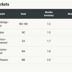 Boston emerges as hottest large metro market entering 2026