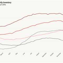 The impact of lower mortgage rates on housing inventory