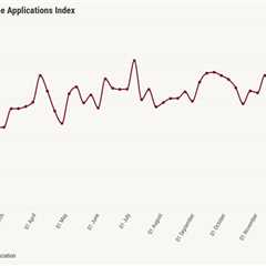 Lower mortgage rates boosting demand early in 2026