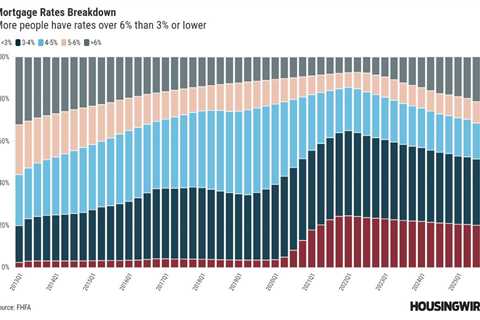 New homeowner data challenges mortgage rate lockdown theory