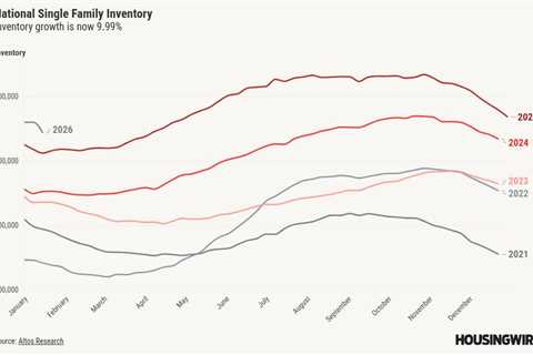 The impact of lower mortgage rates on housing inventory