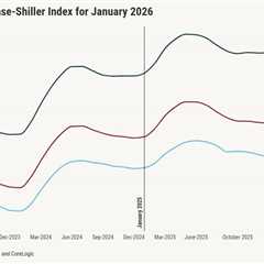 Case-Shiller index shows home price growth cooled further in January