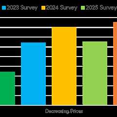 Auction.com’s 2026 outlook reveals bearish home price expectations