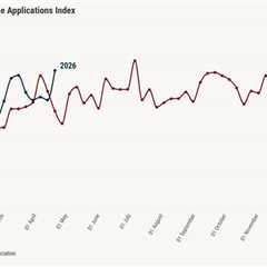 Lower rates boost applications, mortgage intent rebounds