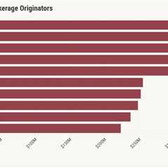 HousingWire Mortgage Rankings: 3 LOs who set the tone for the broker channel
