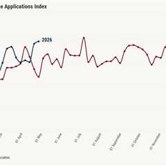Mortgage applications drop 1.6% as borrower intent shrinks