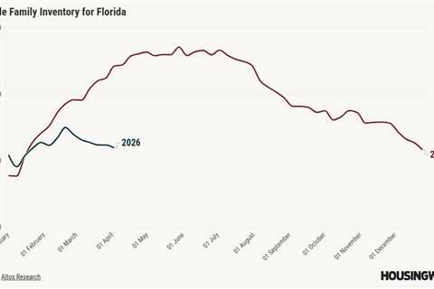 Why is housing inventory growth slowing down in 2026?