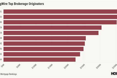 HousingWire Mortgage Rankings: 3 LOs who set the tone for the broker channel