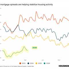 Inventory is rising, but homes are selling faster