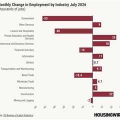 Will the negative jobs report hold off a September rate hike?