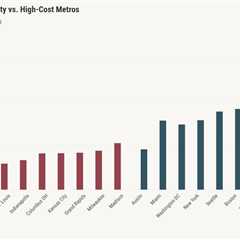 Grand Rapids leads Midwest housing surge as buyers chase affordability